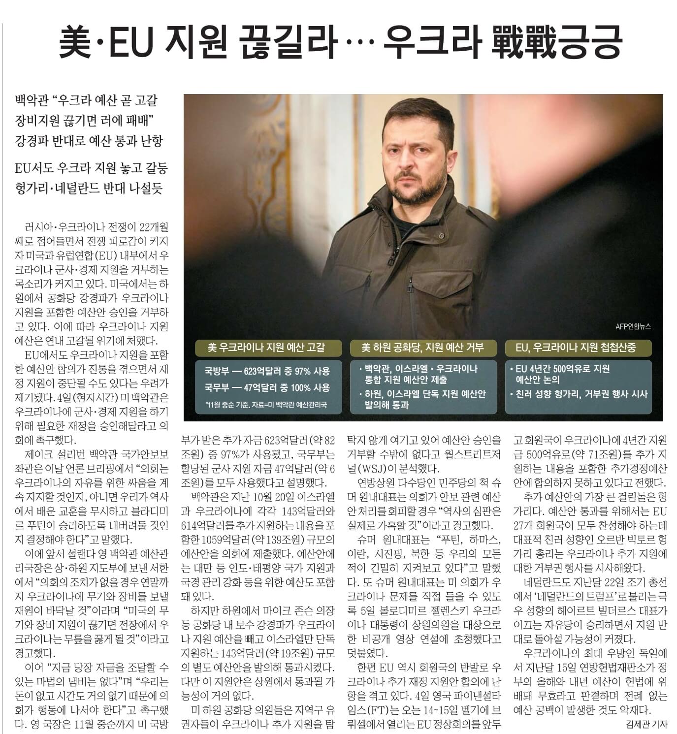 12월 6일 수 신문스크랩