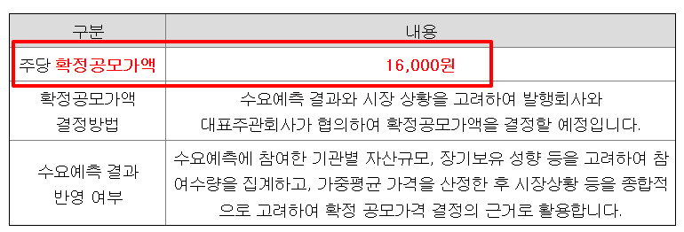 토모큐브 수요예측결과 상장일 청약일정