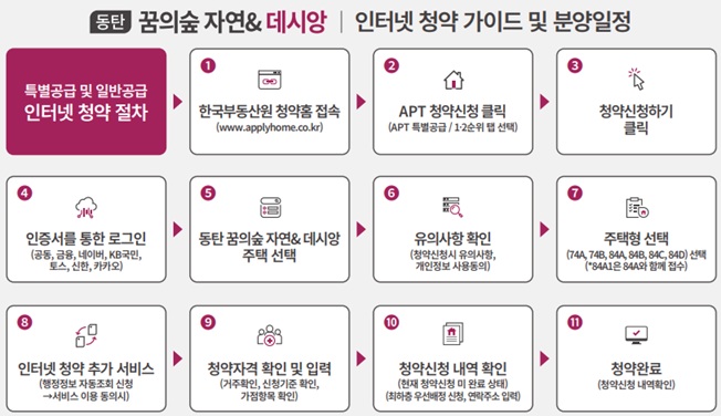 인터넷 청약 가이드