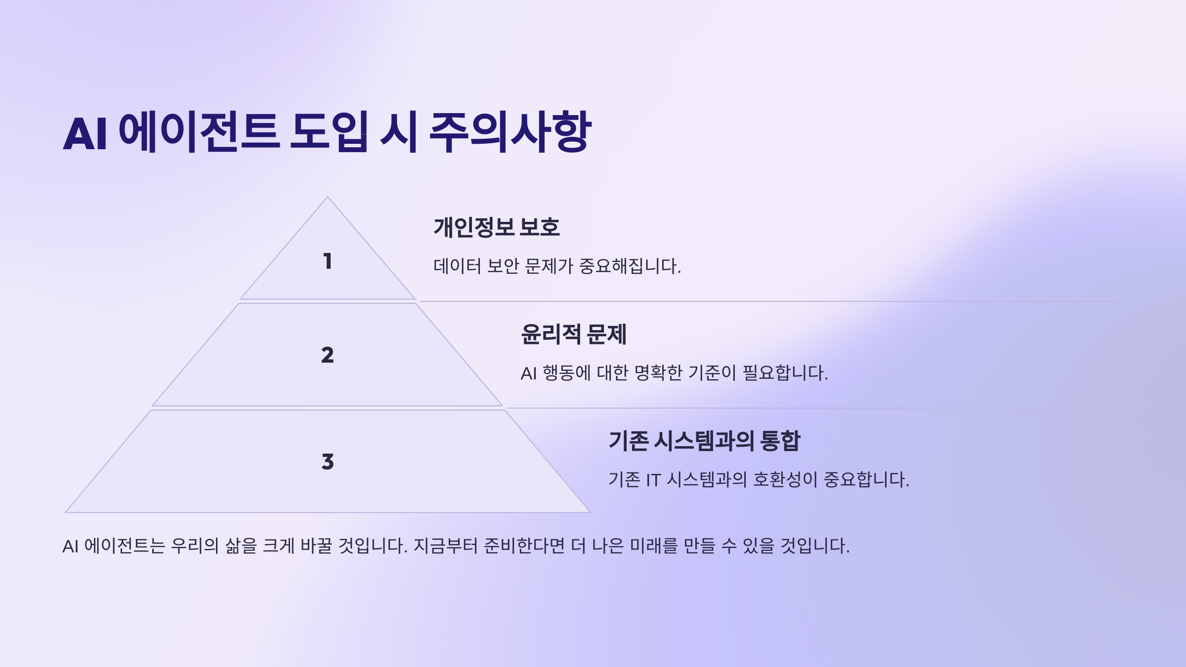 25년도 AI 에이전트의 주요특징 및 활용, 미래변화