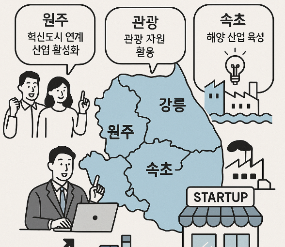 강원도 소도시 창업 전략 (원주, 강릉, 속초 사례)