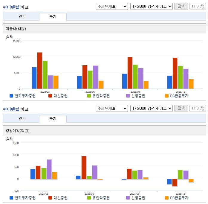 한화투자증권_업종분석
