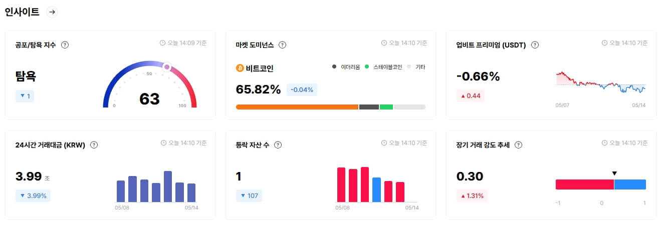 이더리움 랠리와 알트코인 전망 총정리