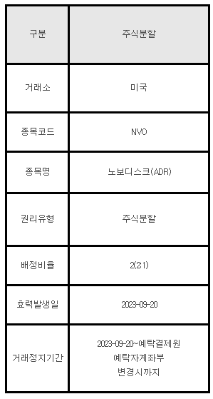 미국주식 주식분할 안내 NVO