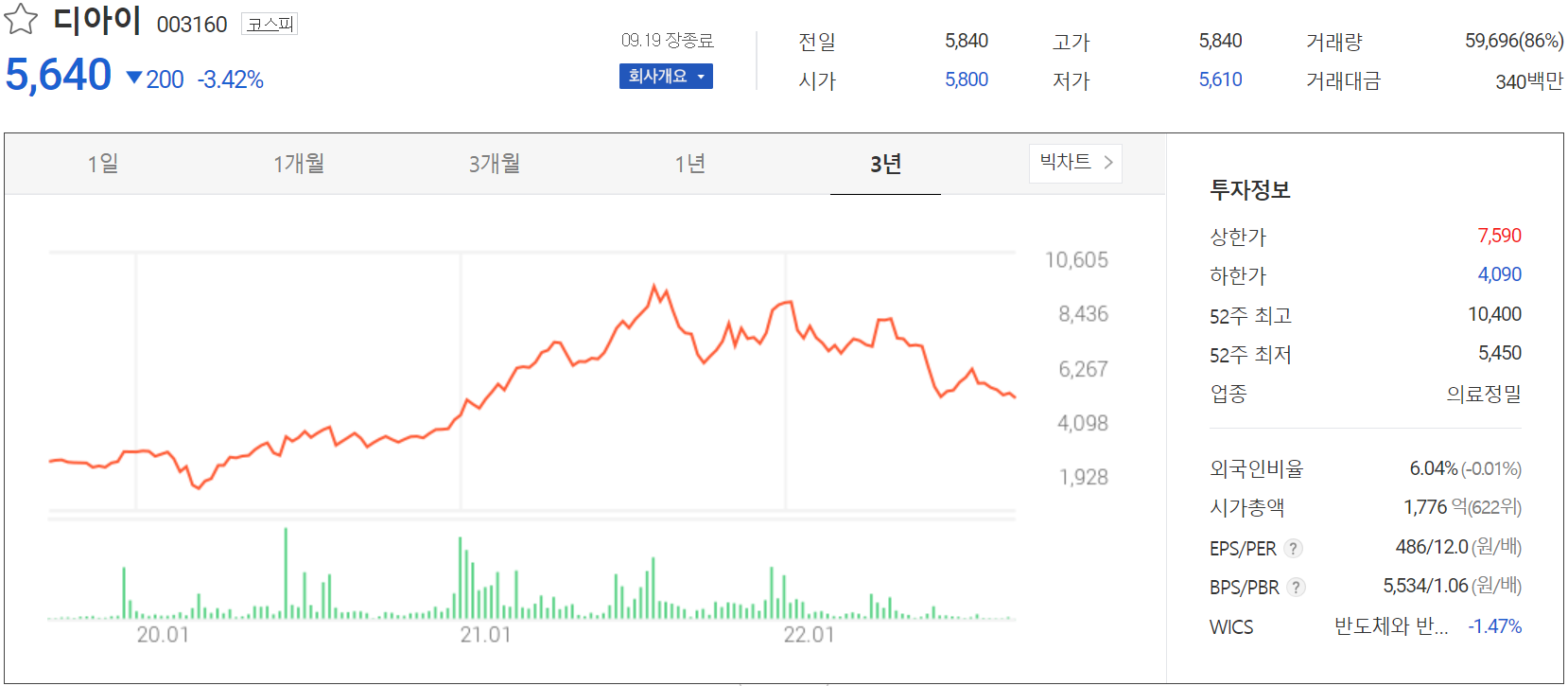 디아이 - 주가 정보(2022.09.19)