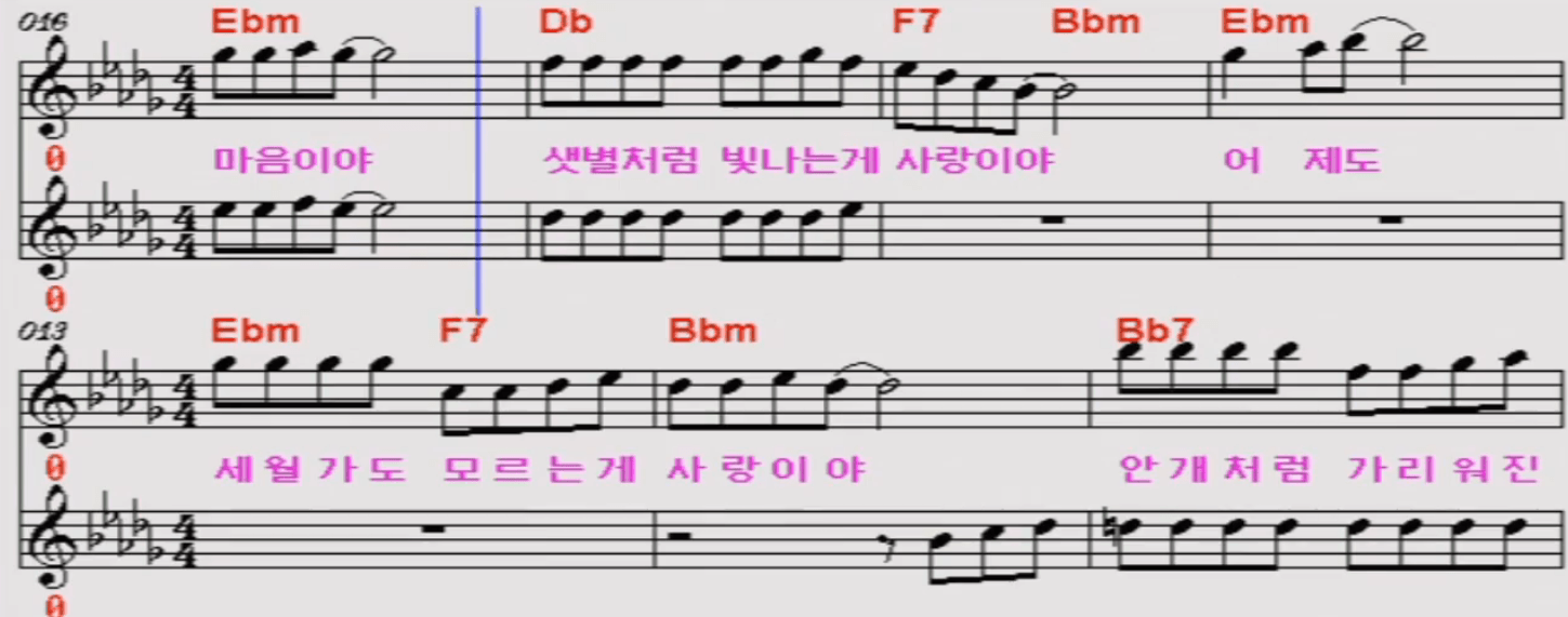 요요미, 정다한(현이와 덕이) 너나 좋아해 나너 좋아해 악보