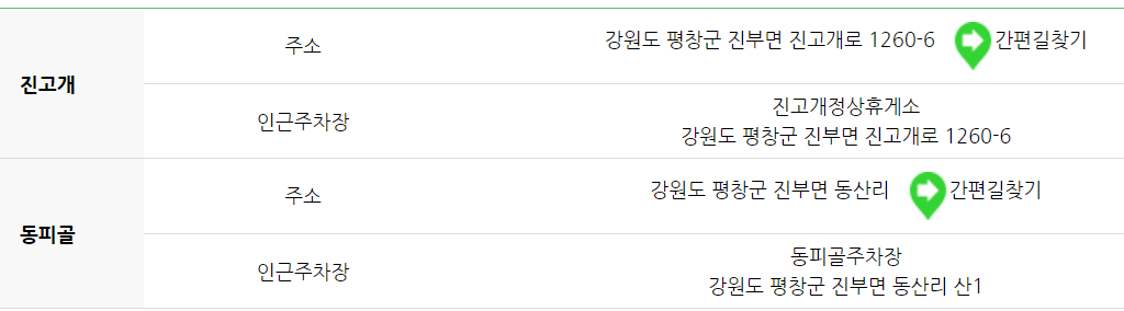 오대산 등산코스