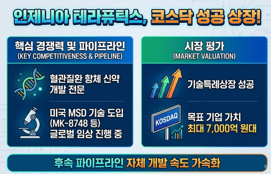 테라퓨틱스 상장