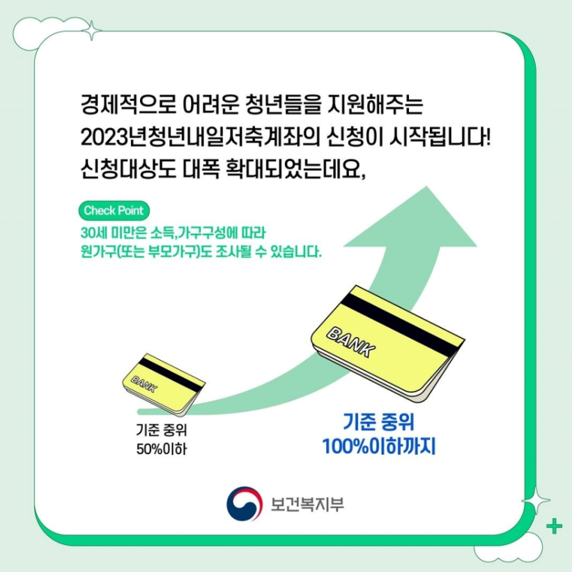 청년내일저축계좌