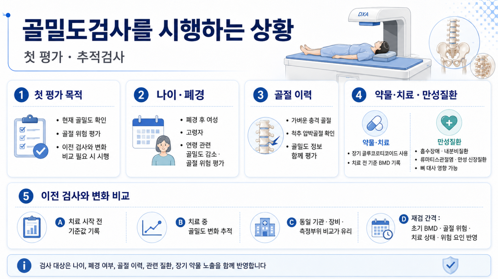 골밀도검사를 시행하는 주요 상황과 이전 검사 변화 비교
