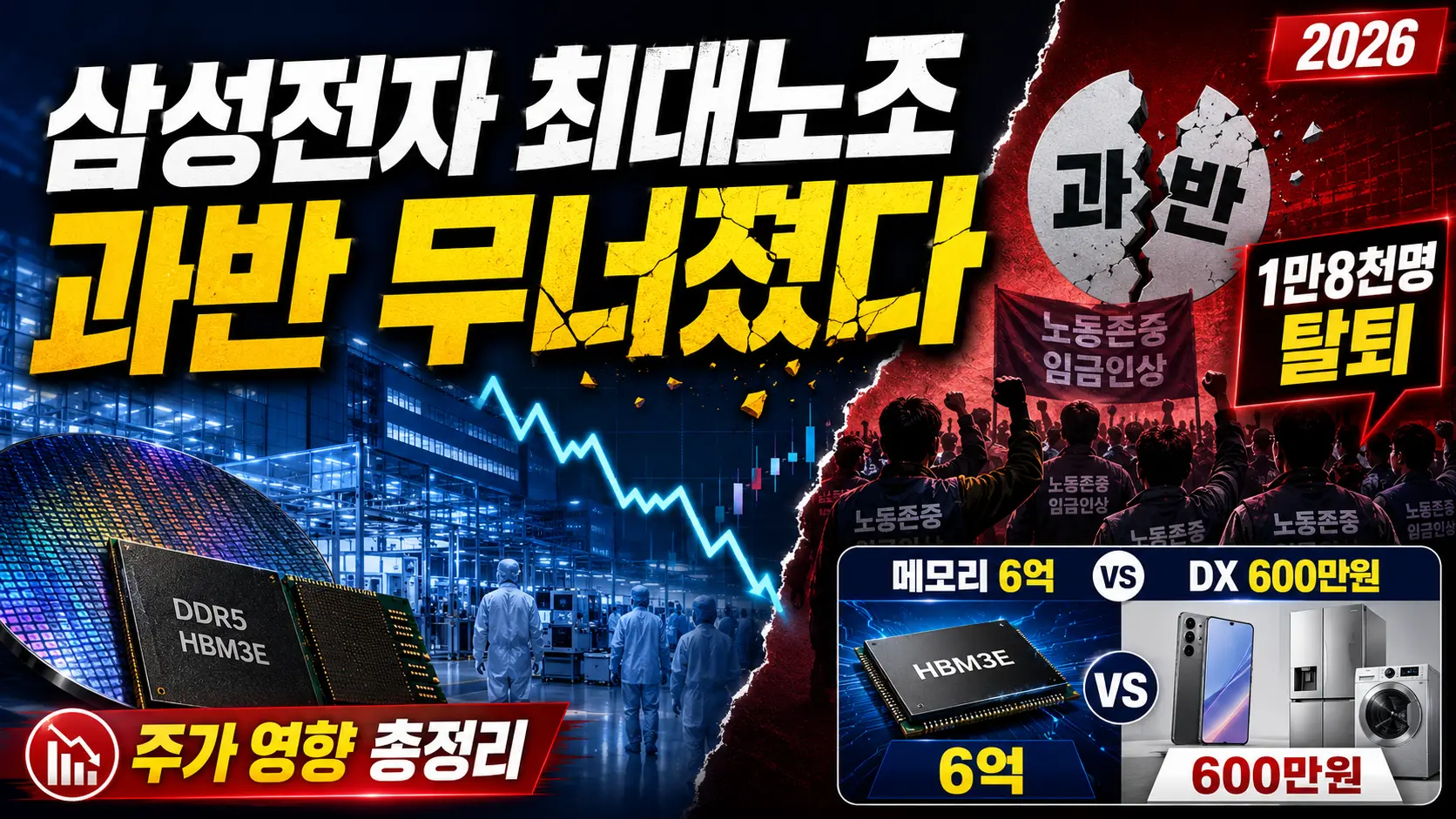 삼성전자 최대노조 과반 무너졌다 — 1만8천명 탈퇴·메모리 6억 vs DX 600만원 성과급 격차·주가 영향 총정리 2026