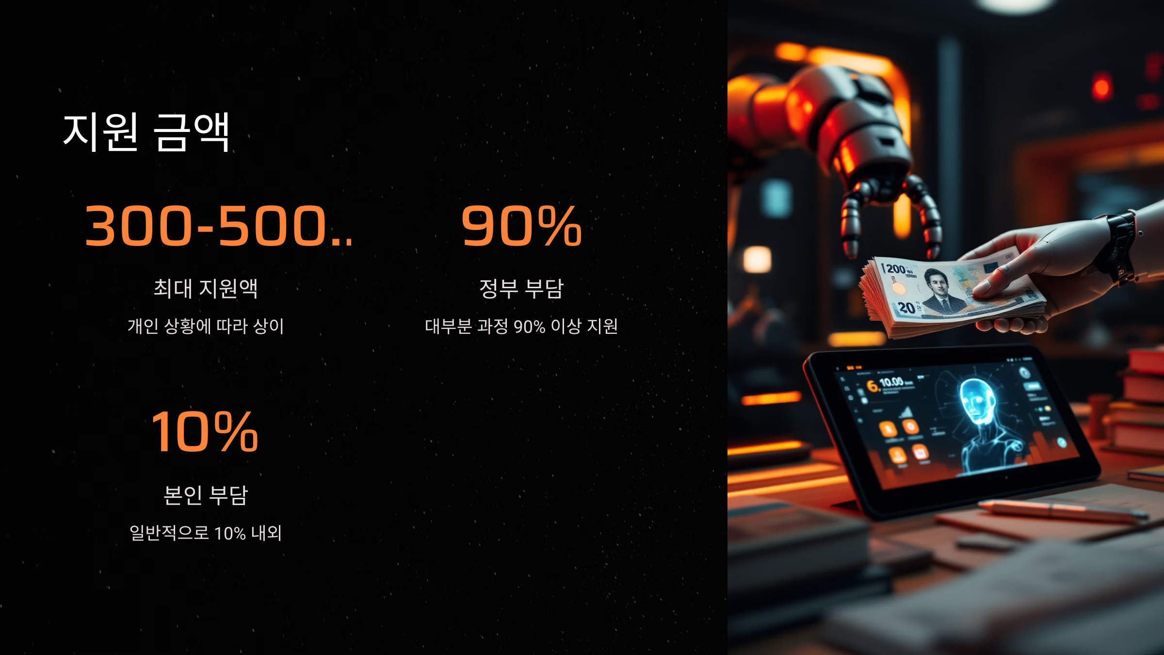 내일배움카드의 지원 금액