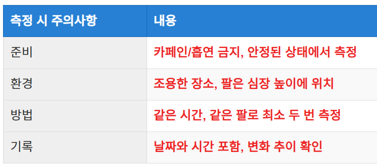 혈압 측정 시 유의사항