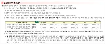 무주택 자격요건 최신 기준 완벽 정리로 신청가이드_22