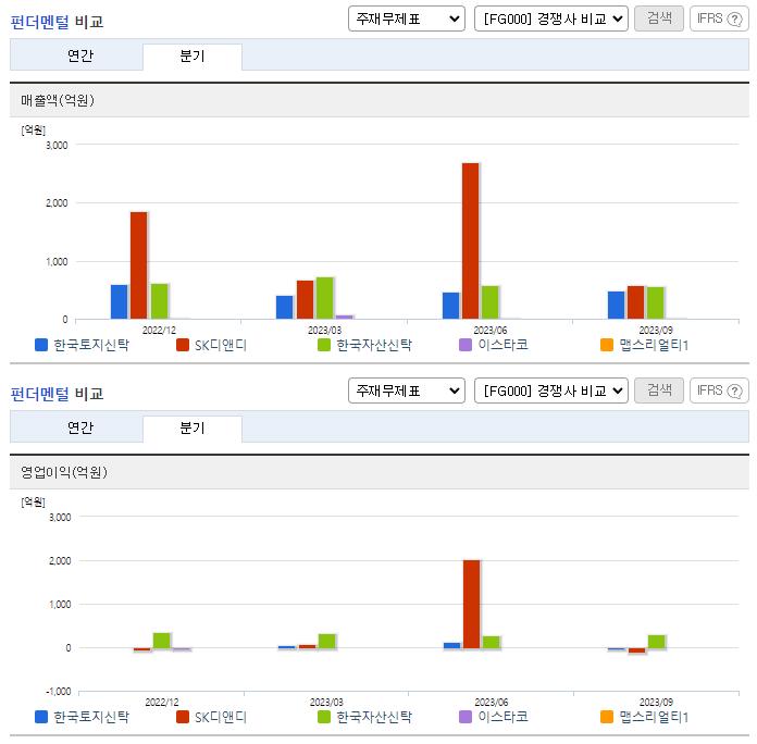 한국토지신탁_업종분석