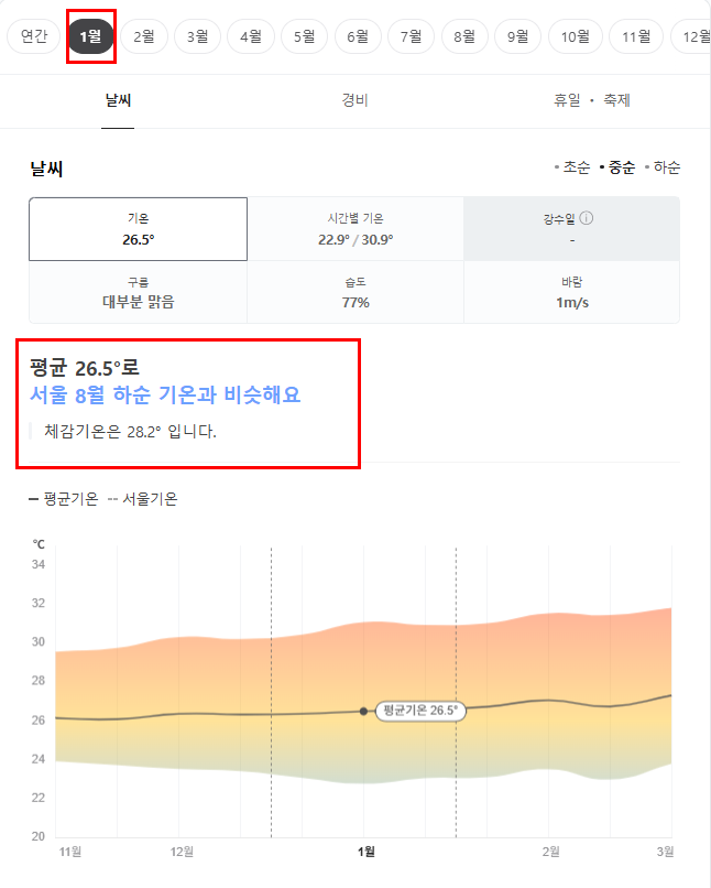태국 카오락 1월 날씨 옷차림 추천 여행지