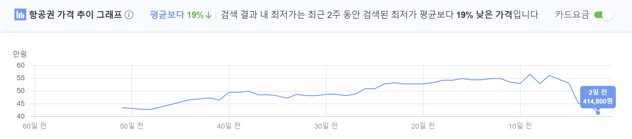 항공권-추이