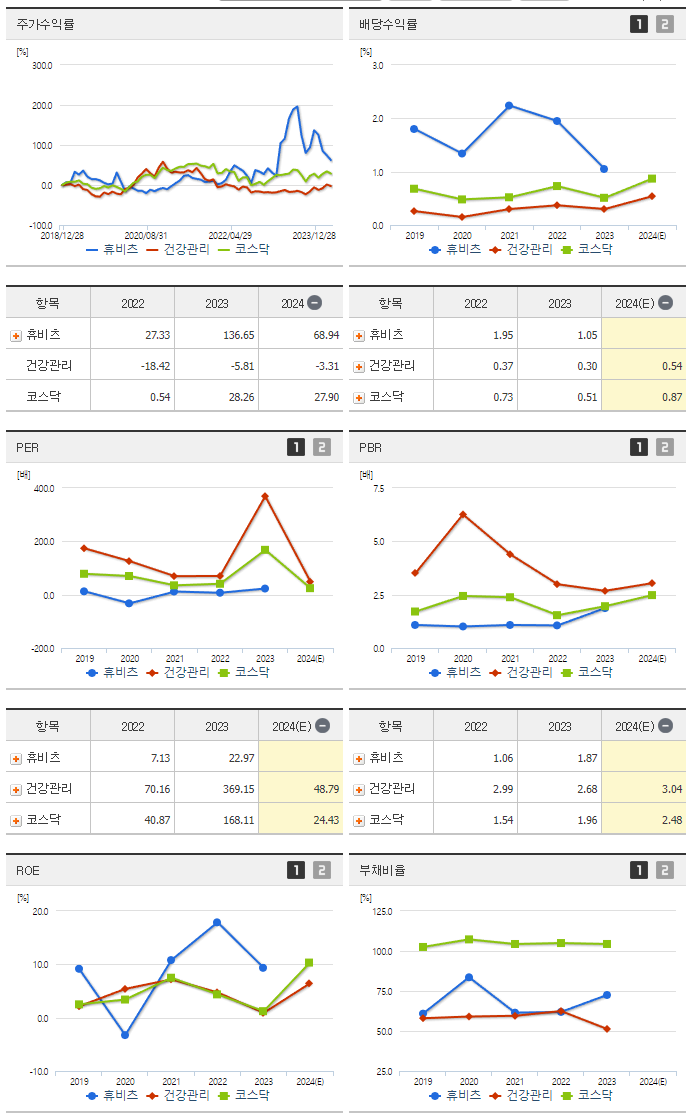 휴비츠_섹터분석