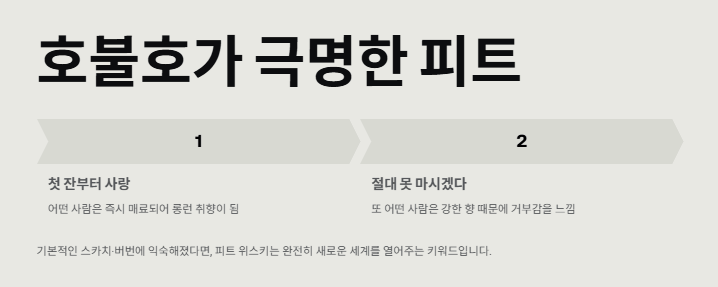 위스키 종류 알아보기