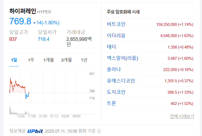 하이퍼레인 코인 시세 급등 이유는? 예측 및 전략 (2025 투자 가이드)