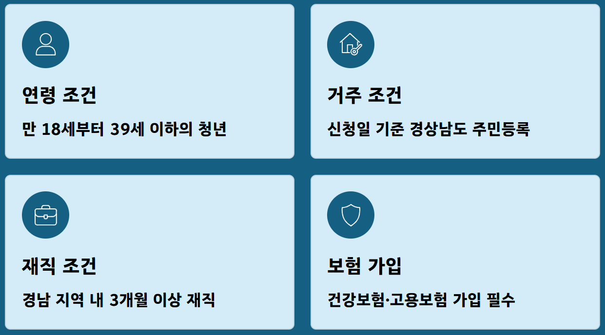 경남 청년 모다드림 통장