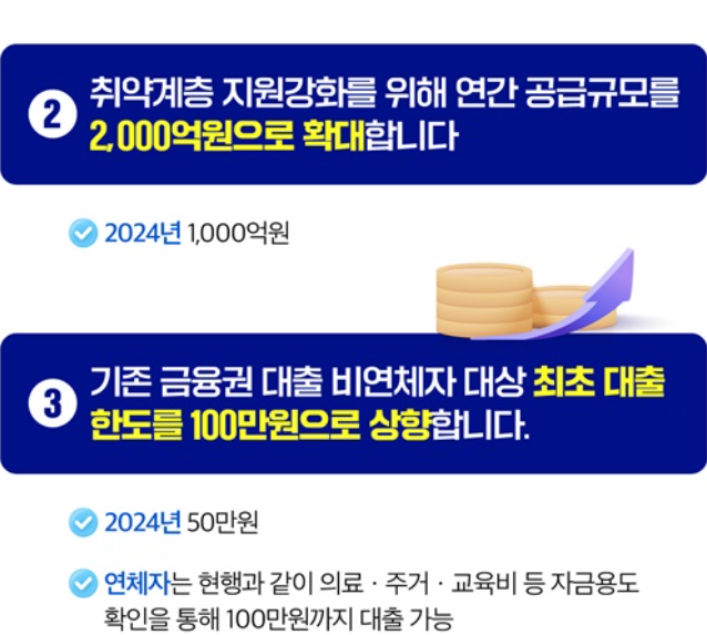불법사금융예방대출