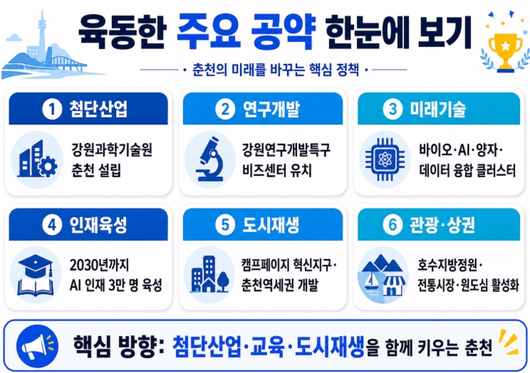 춘천시장 당선자 육동한 프로필 공약 총정리