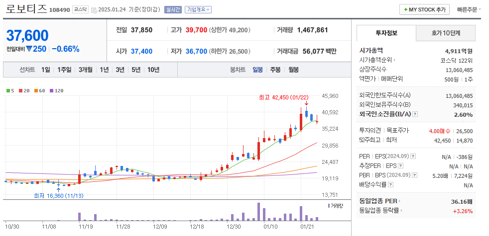 딥시크 주식