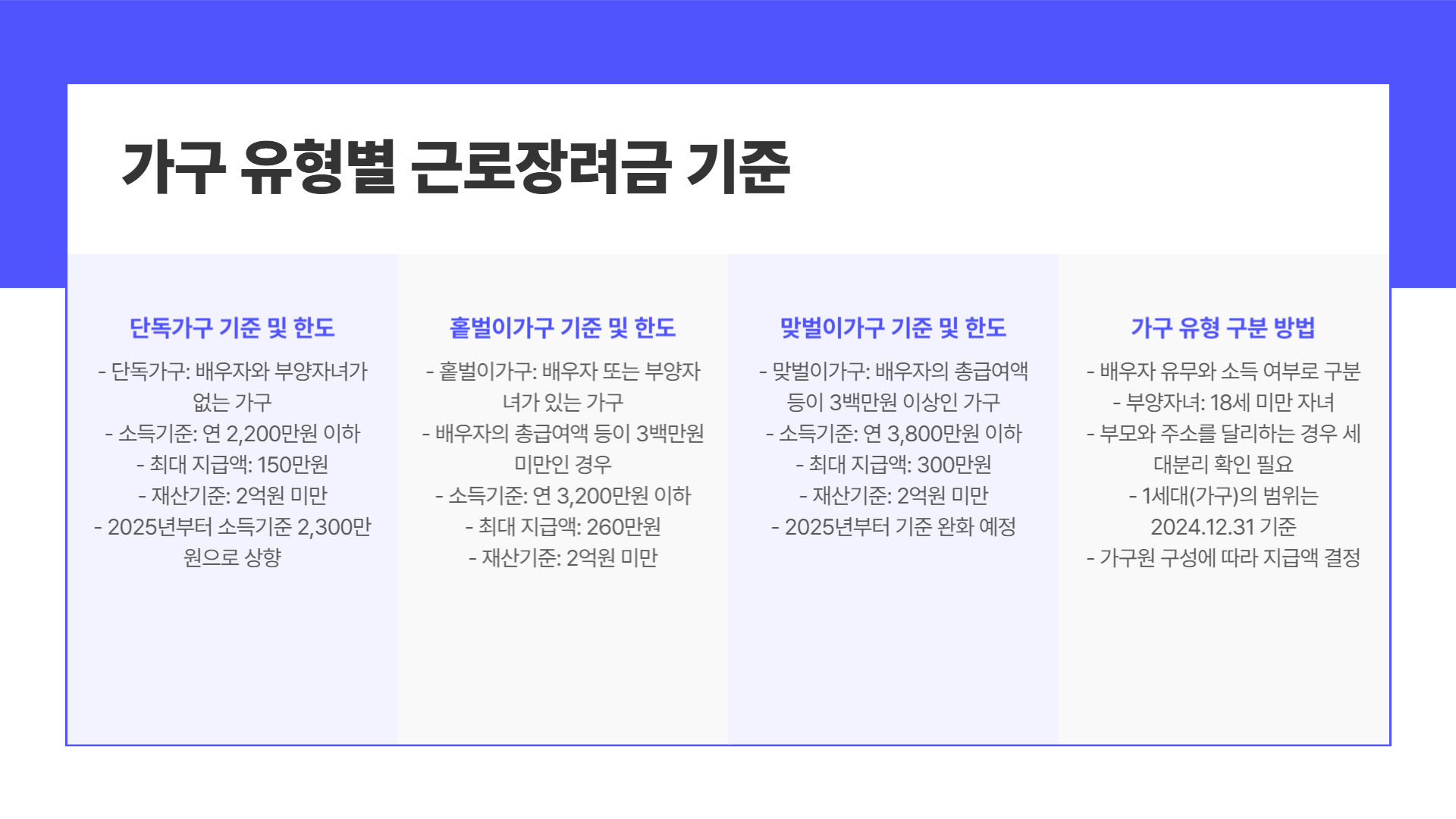 근로장려금 받을수있을까? 신청자격 방법 지급일까지 총정리