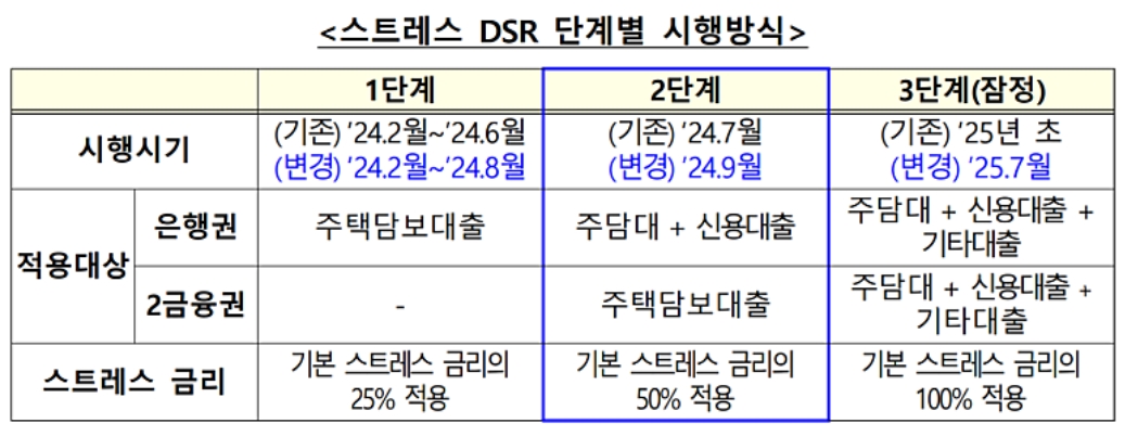스트레스DSR