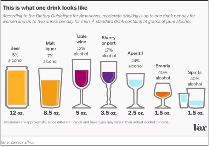 적당히 먹지 않으면 해로운 술의 성질
