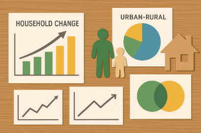 귀촌 가구 구성 변화 추이를 나타내는 종이 그래프와 가족, 주택 모형이 함께 놓인 인포그래픽 형태의 이미지