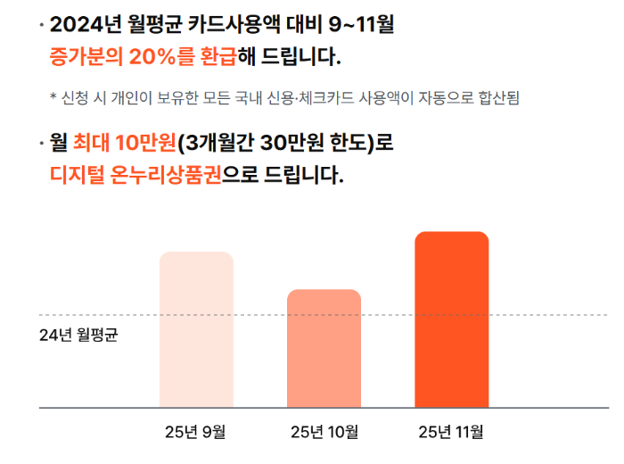 상생페이백 누리집 신청 꿀팁|최대 30만원 디지털온누리 환급받는 법