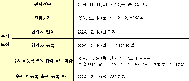 2025학년도-수시모집-주요일정표