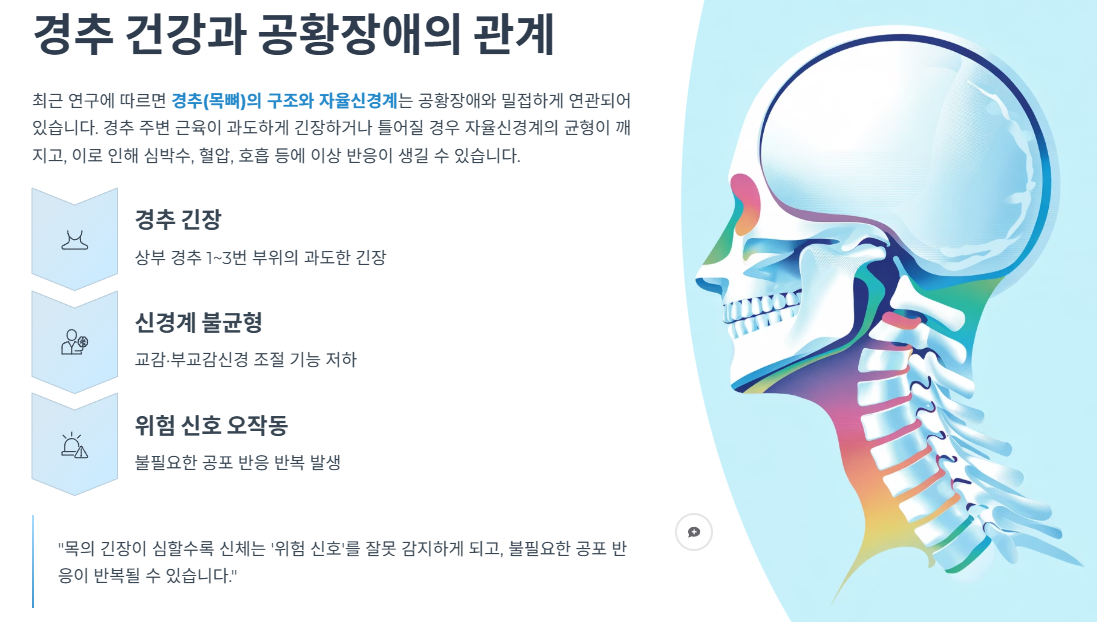 경추 건강과 공황장애의 관계