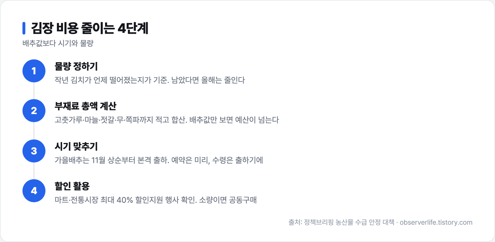 김장 비용 줄이는 4단계