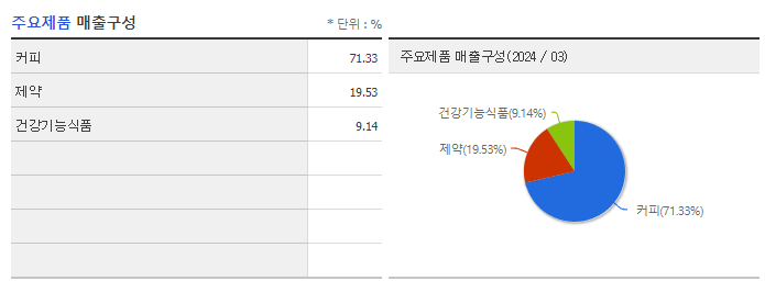 한국맥널티_주요제품