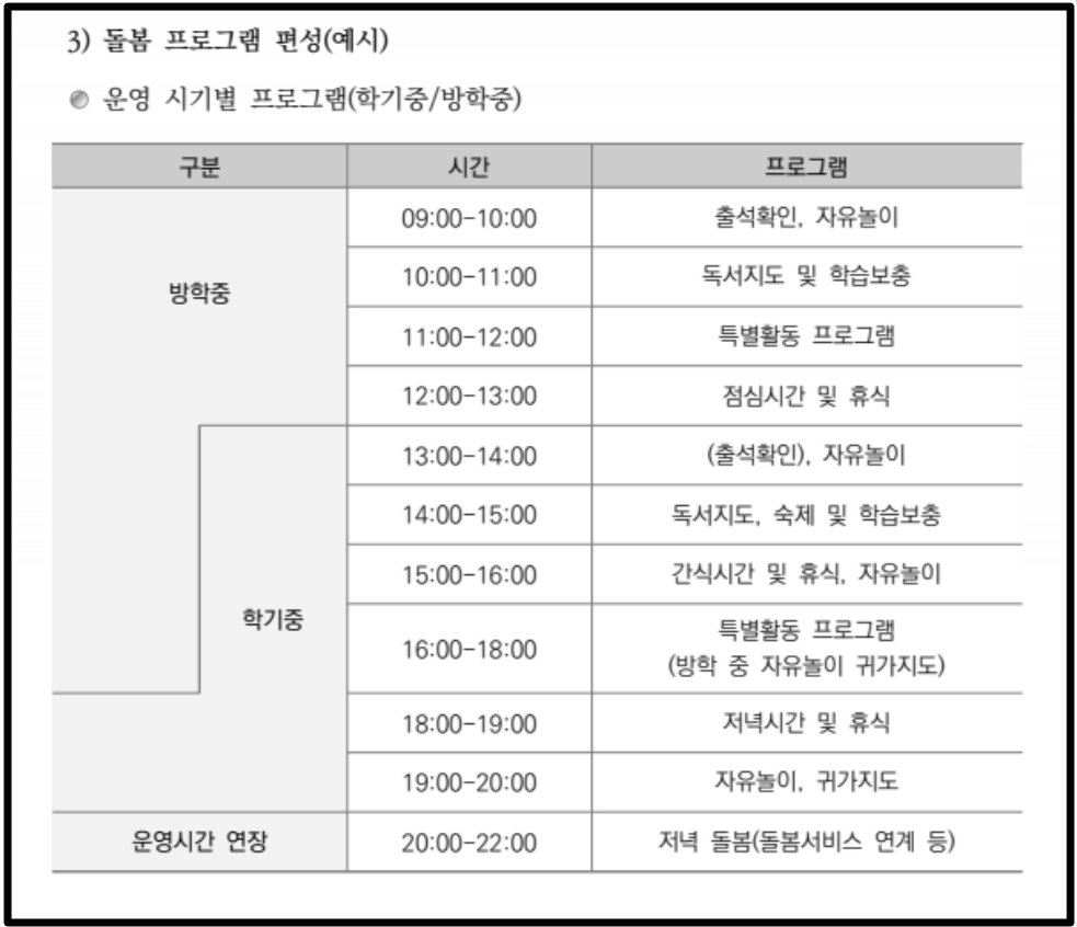다함께돌봄센터 신청방법