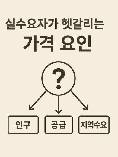 실수요자가 헷갈리는 가격요인