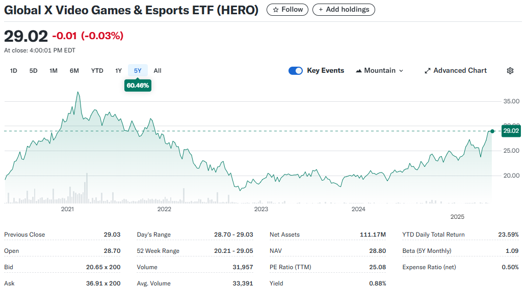유럽 ETF 종류와 시장 분석