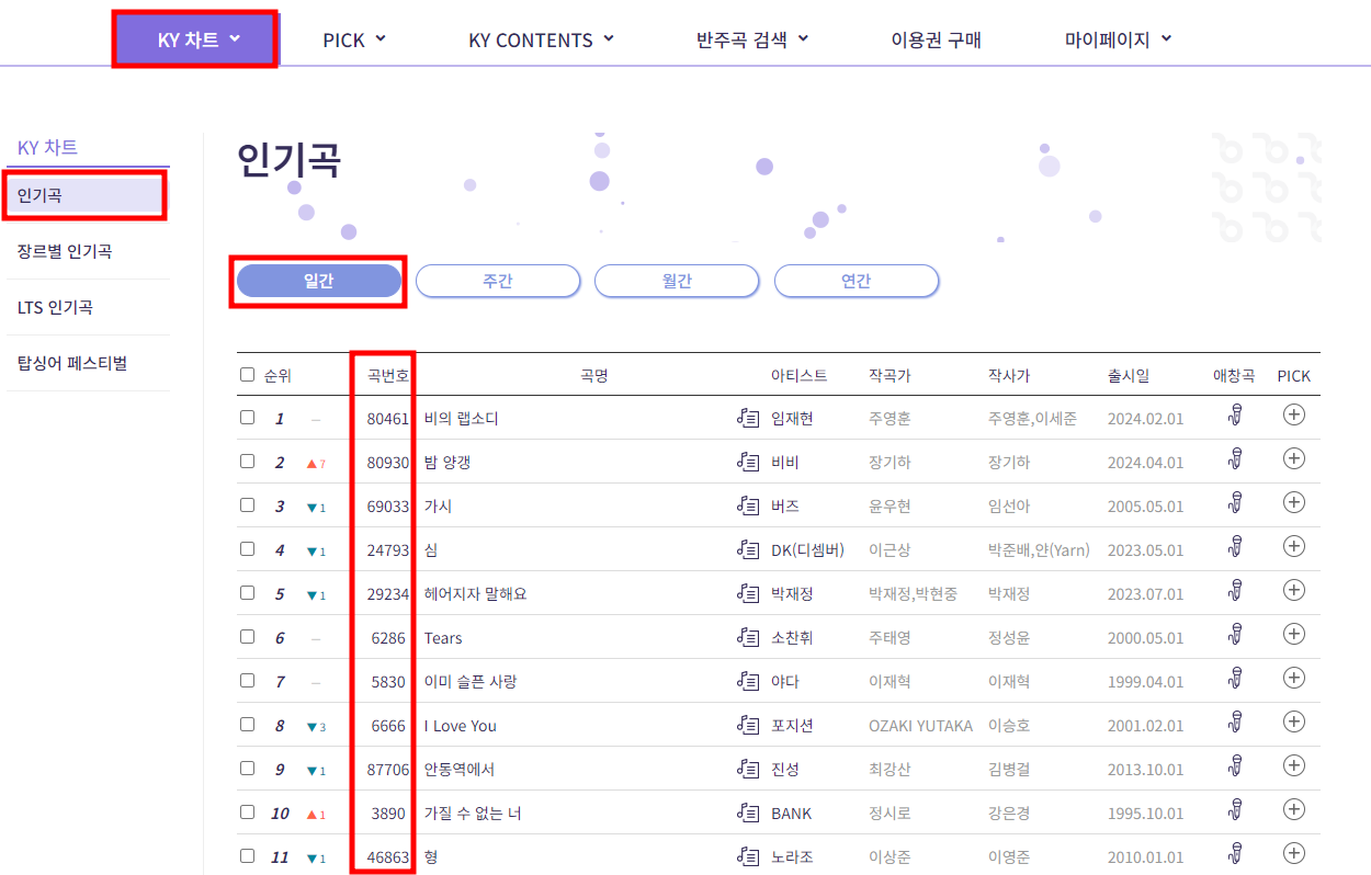 금영노래방 인기곡
