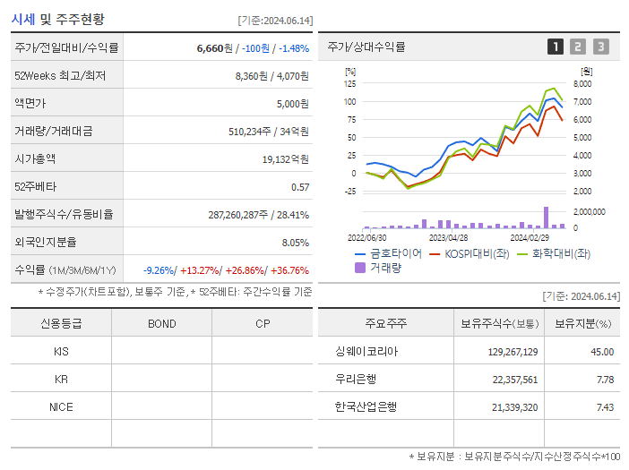 금호타이어_기업개요
