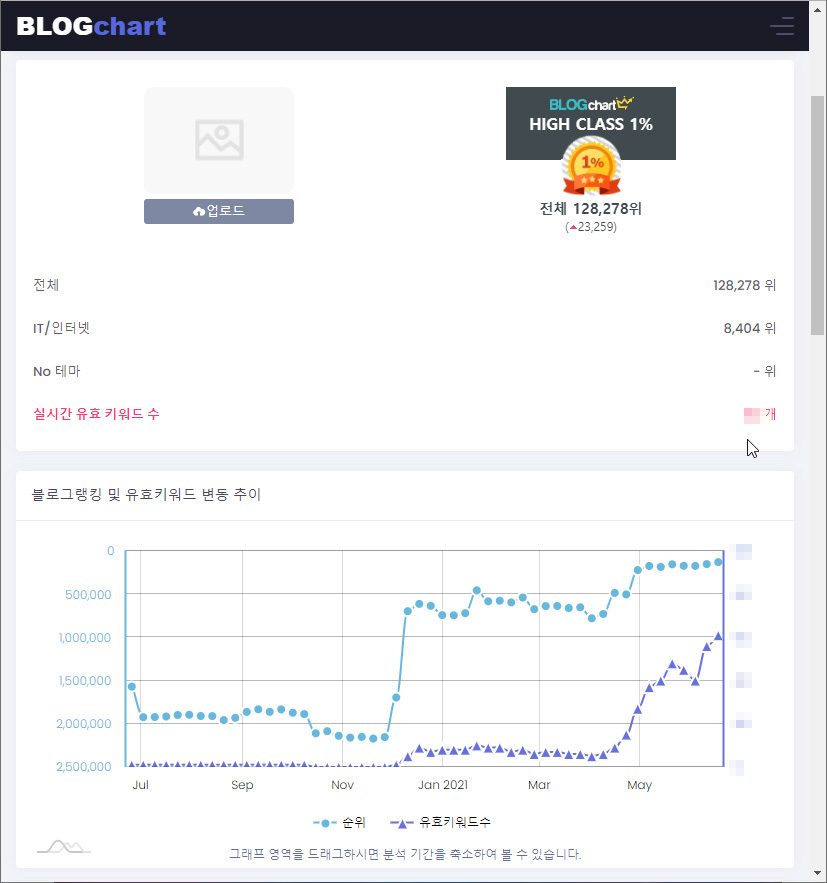 필자의 블로그랭킹