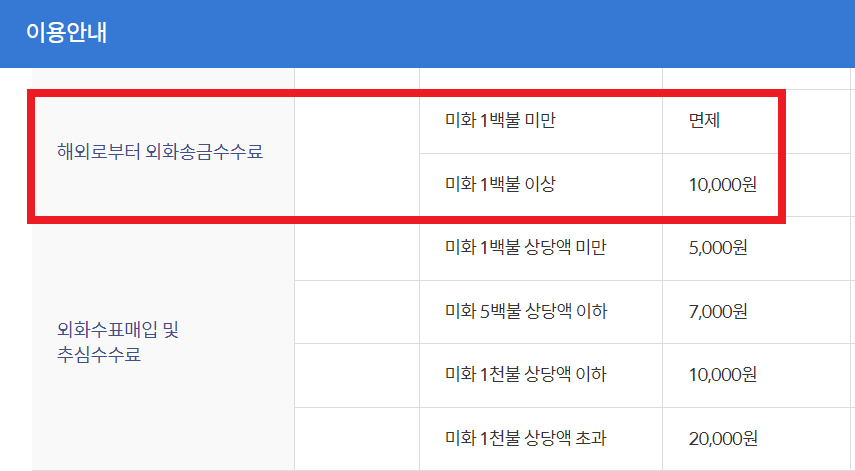 애드센스 수익 통장 추천 BEST5