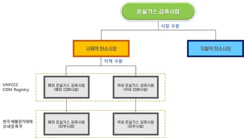 에코아이 공모주