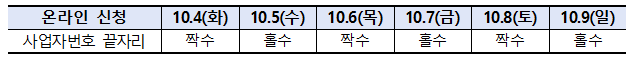 소상공인 손실보상