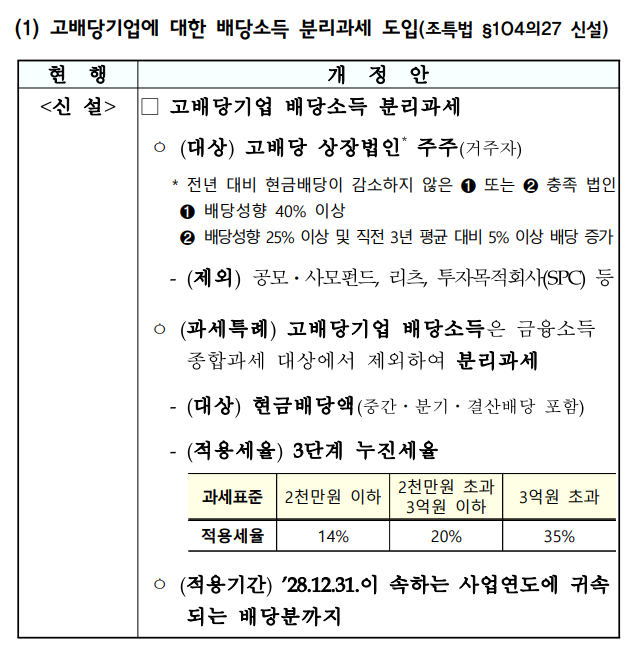 2025년 세제개편안 요약