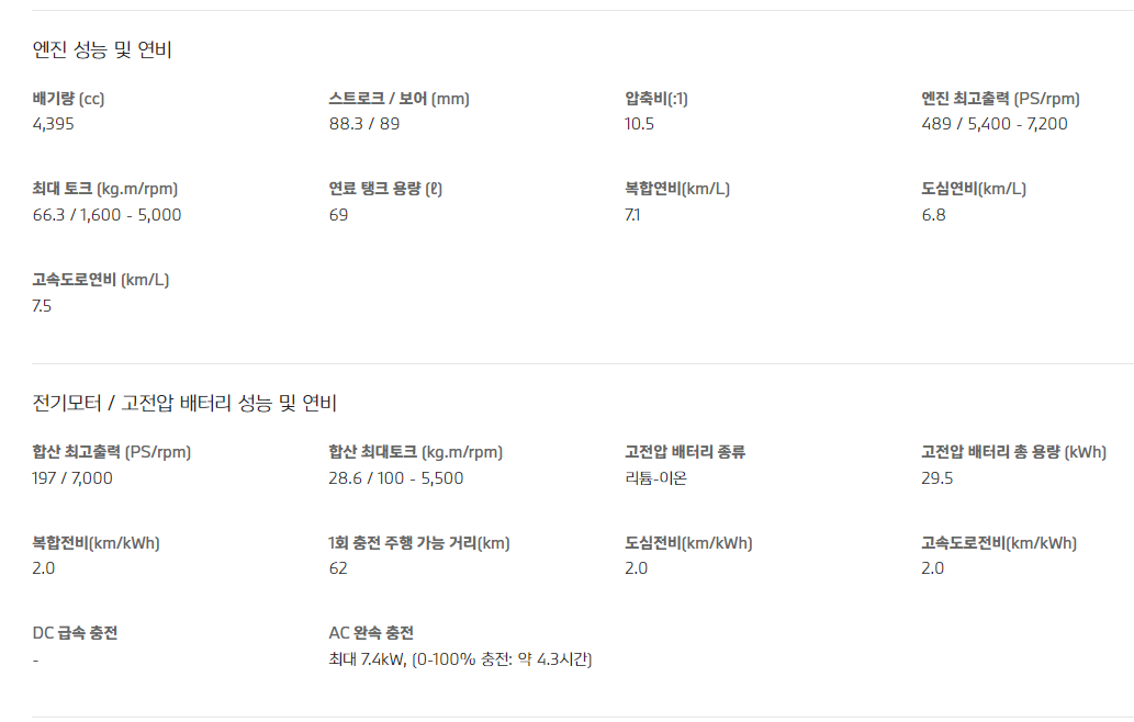 BMW XM 플러그인 하이브리드