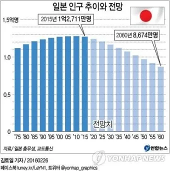 일본 인구 현황 행정구역 특징_3