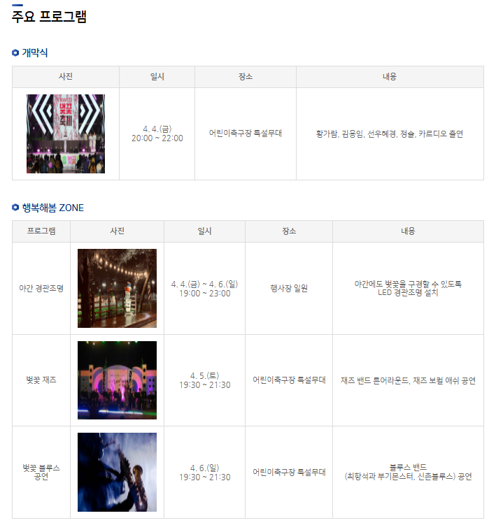 정읍 벚꽃축제 주차장 초대가수 천변 꿀팁 정리